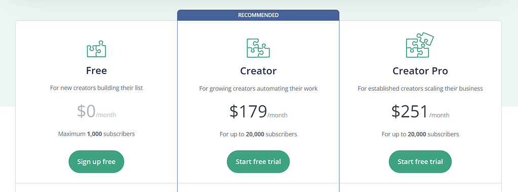 ConvertKit Pricing