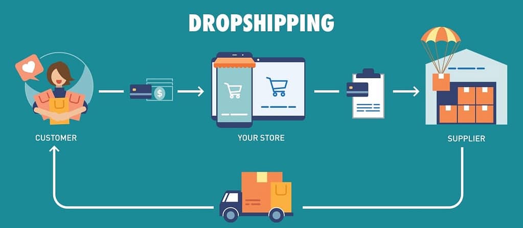 Dropshipping model