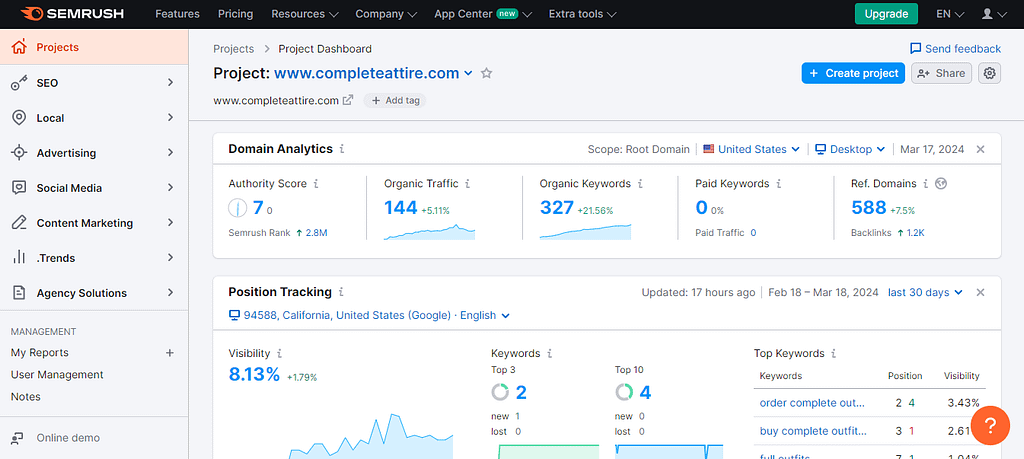 semrush