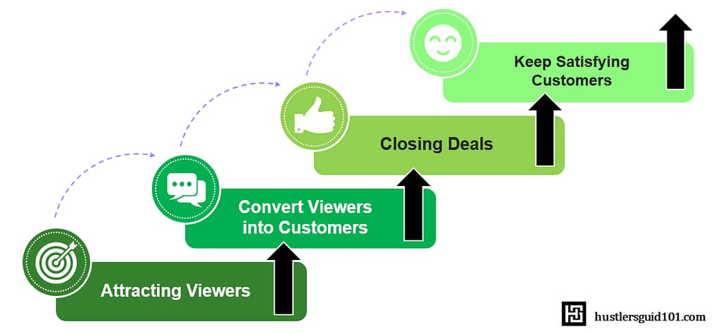 inbound marketing