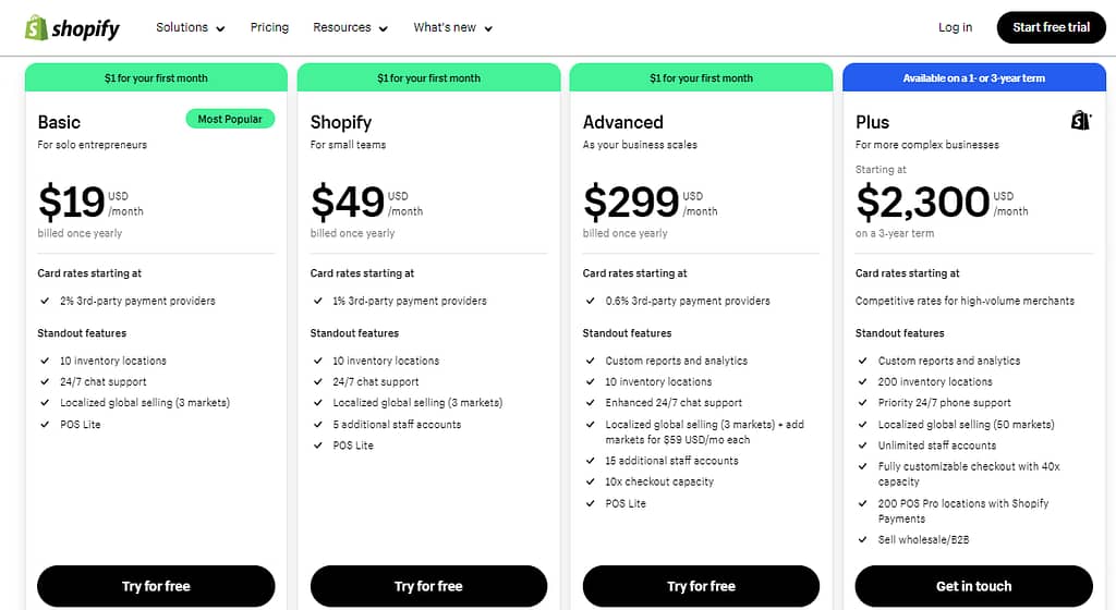 shopify pricing