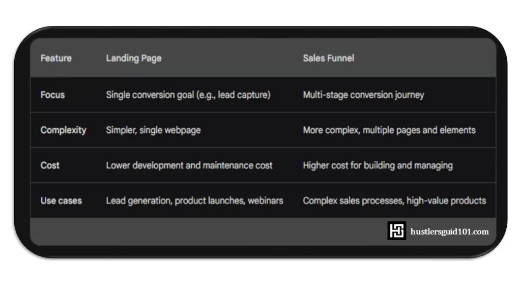 table_landing_page_sales_funnel