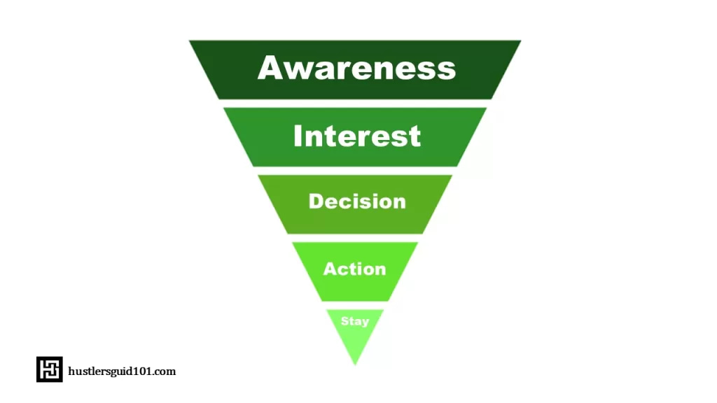 Sales funnel flow