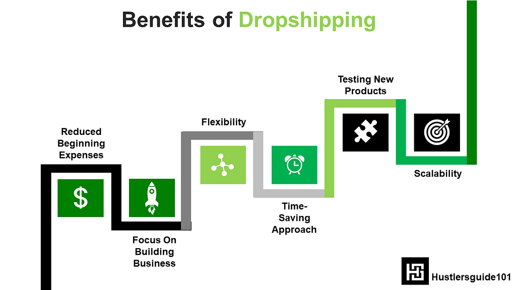 Benefits of Dropshipping
