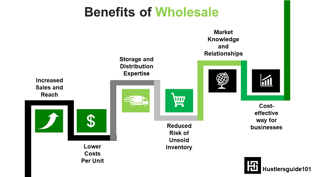 benefits of wholesale