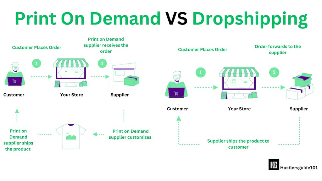 POD vs Dropshipping