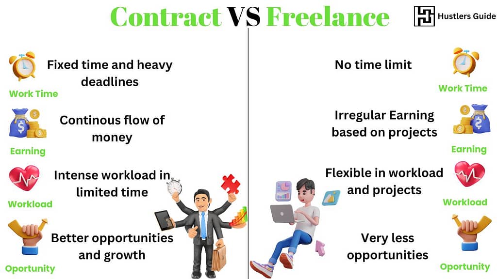 contract vs freelancing