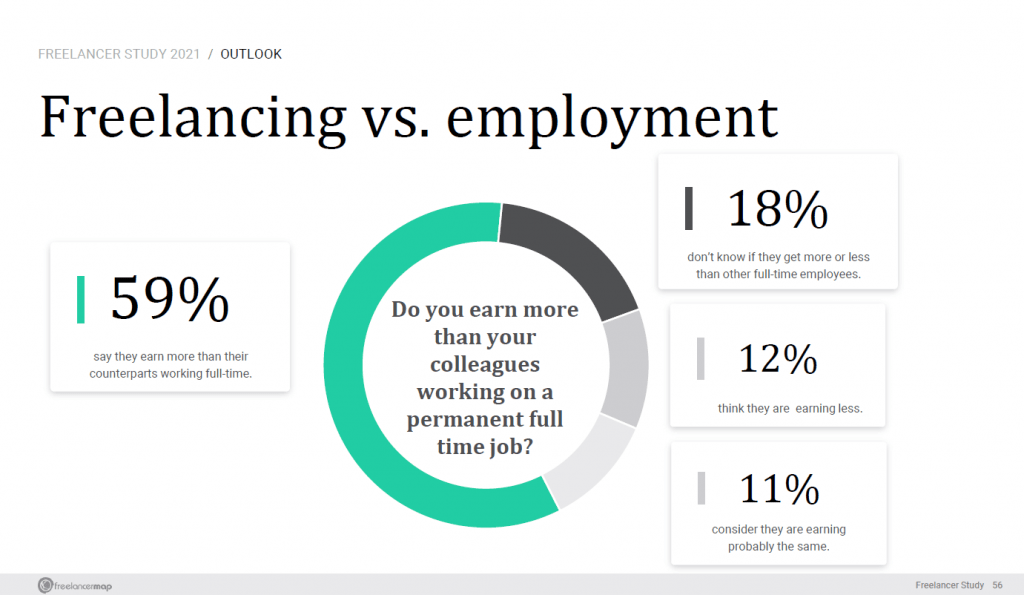 freelancing vs full time job