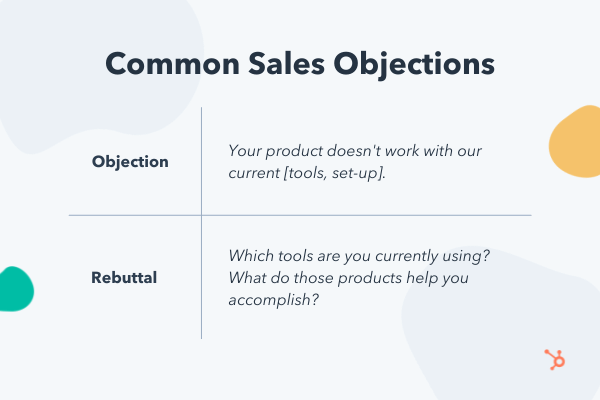 Sales objections