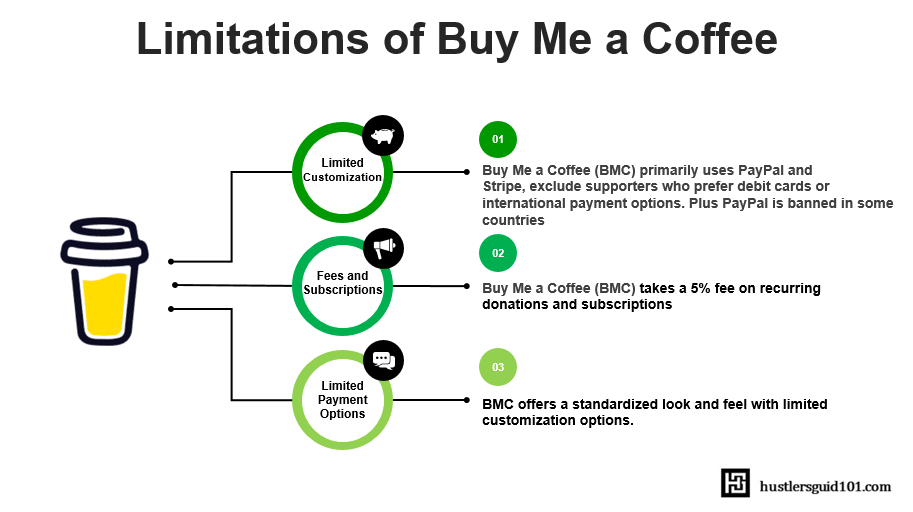 limitations of buy me a coffee