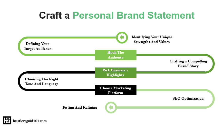 craft personal brand statement