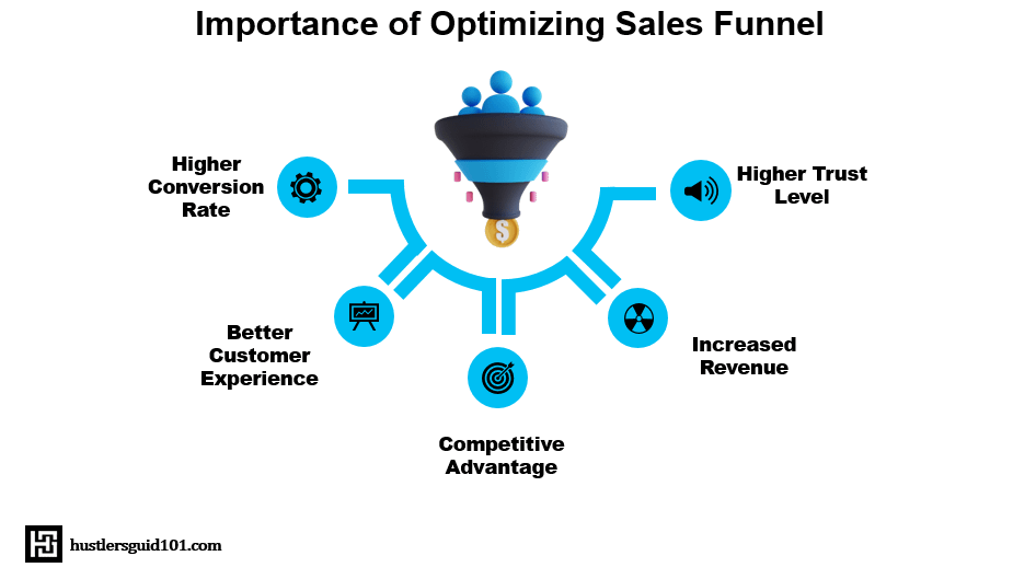 optimize sales funnel