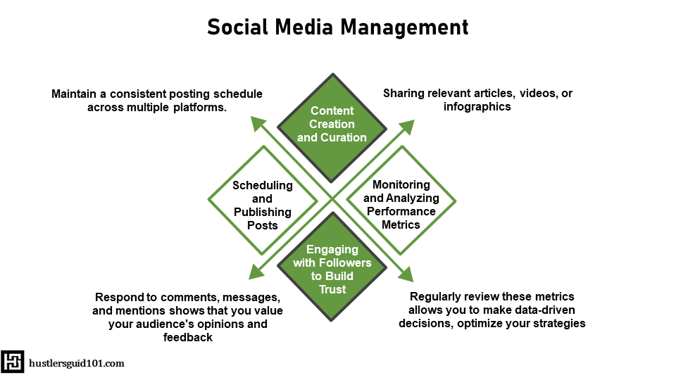 social media management