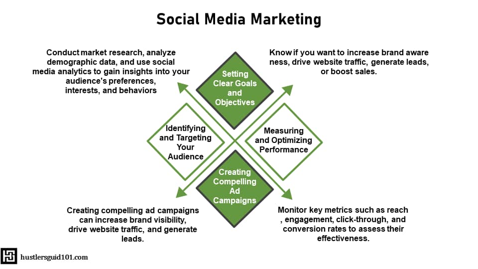 social media marketing